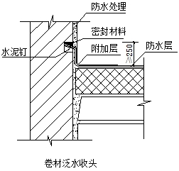 防水工程